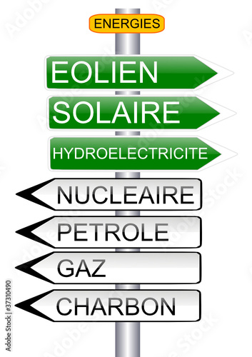Panneau Energies