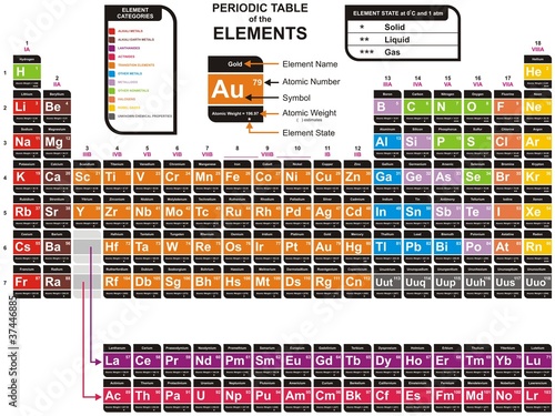 Vector - Colorful Periodic Table of the Chemical Elements