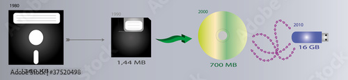 Evolatin of Storage