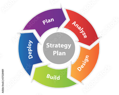 Strategy Plan