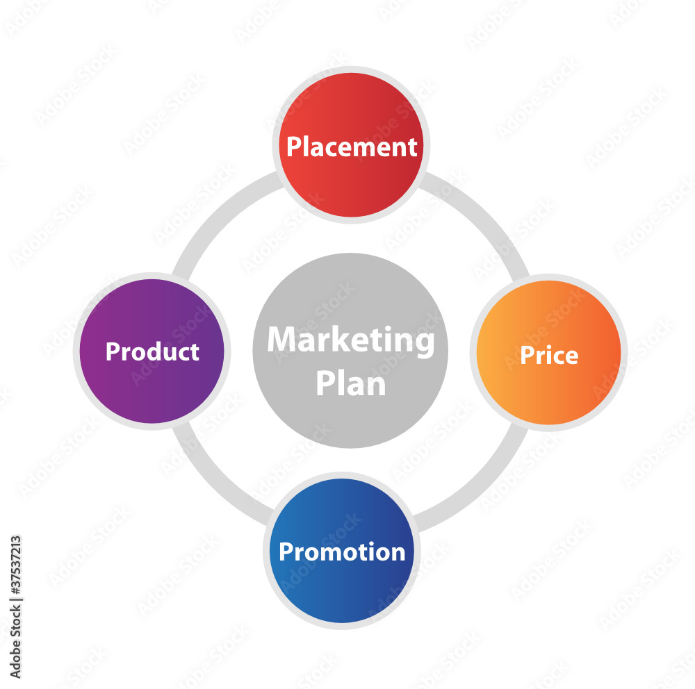 Marketing Plan Marketing Plan