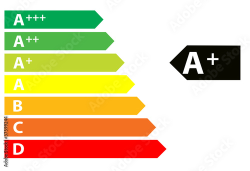 nouvelle étiquette label énergie 2012