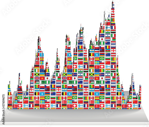 histogram