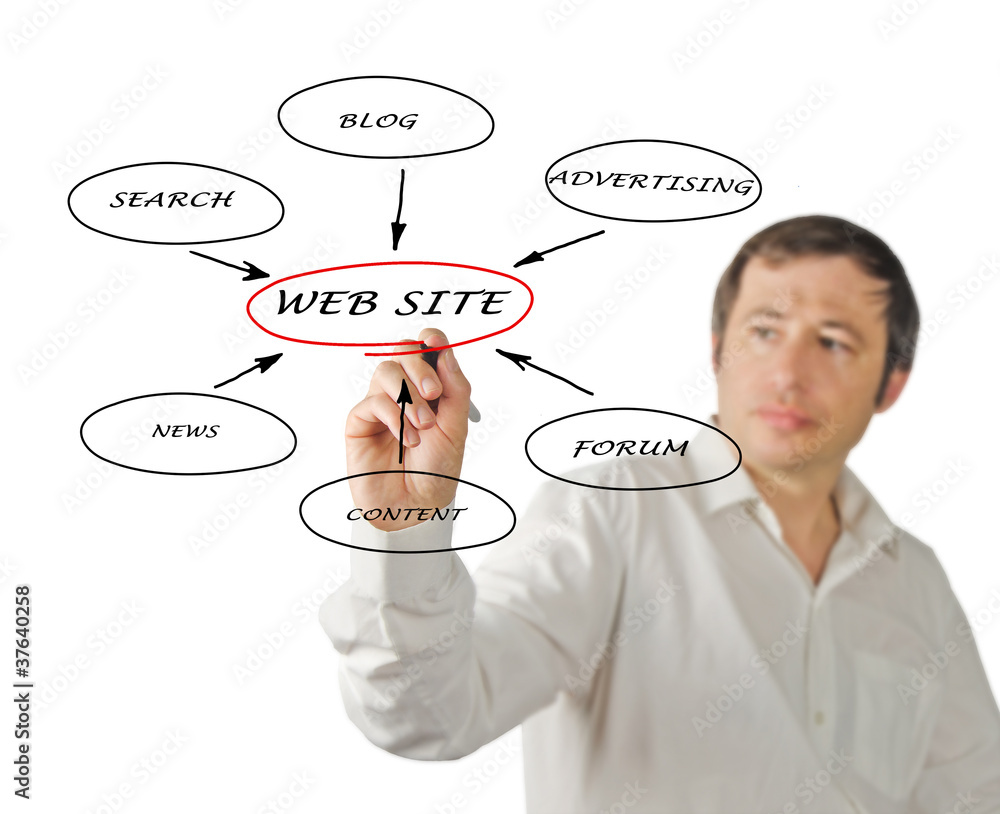 Content of web site Content of web site
