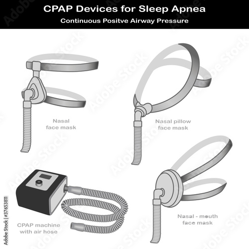 Sleep Apnea, CPAP Machine, Air Hose, 3 styles Face Masks