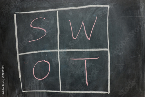Chalkboard writing - SWOT