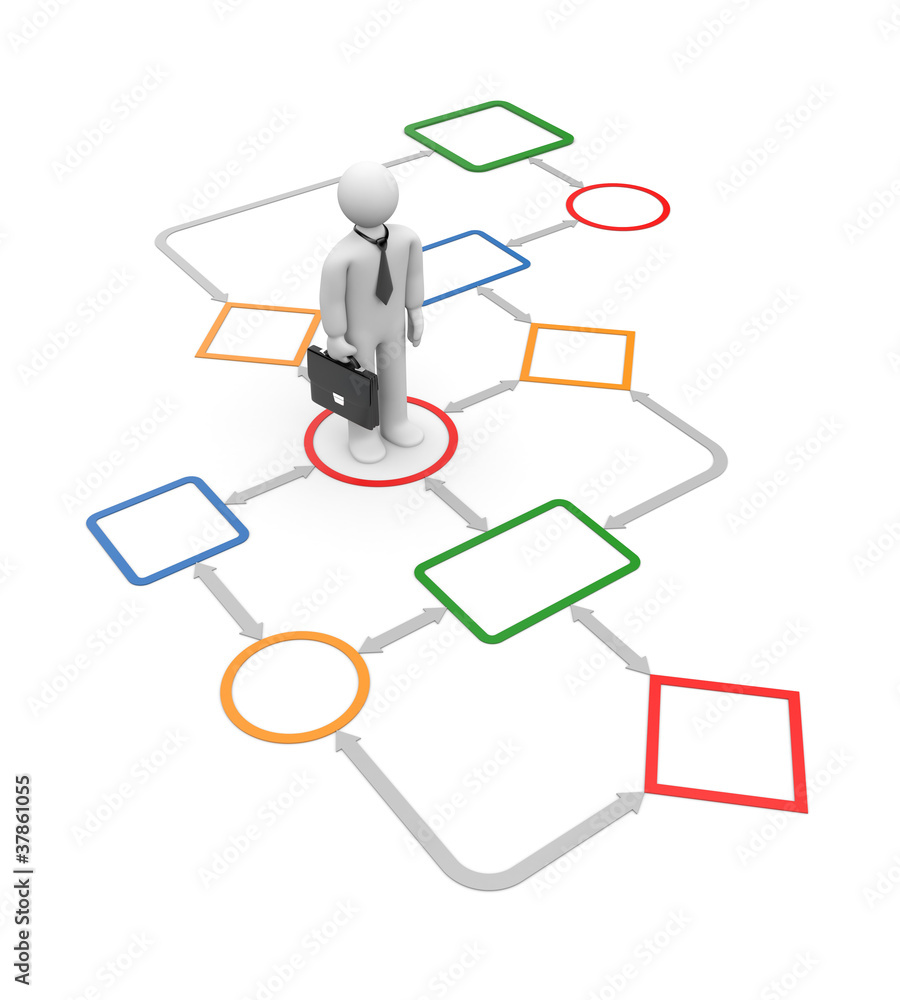 Planning Planning
