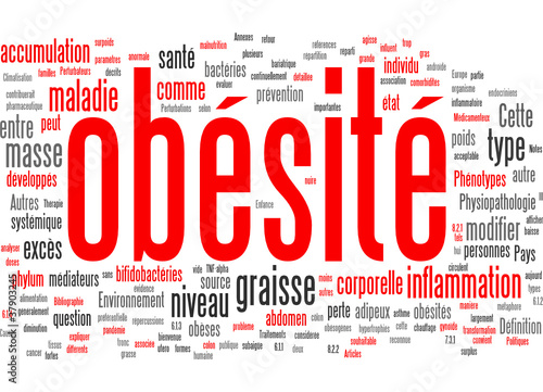 Obésité