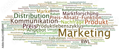 Begriffswolke Marketing