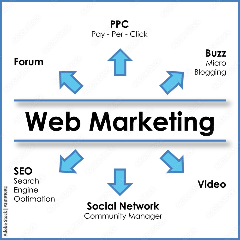mappa web marketing mappa web marketing