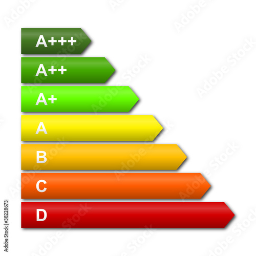 energieeffizienzklassen 2-3