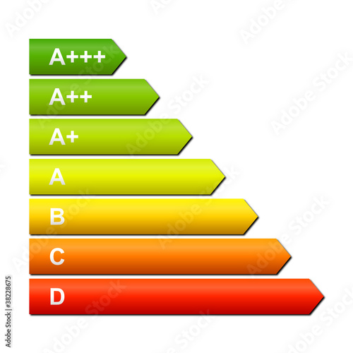 energieeffizienzklassen 2-4