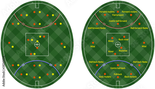 Australian Rules Football Pitches
