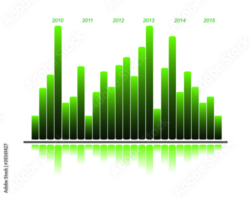 Diagramm mit Jahreszahlen 2012
