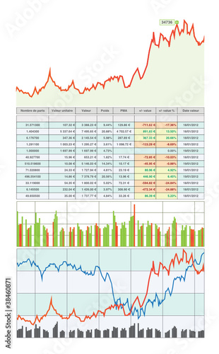 graphiques, le cour de la bourse, cour des actions en bourse