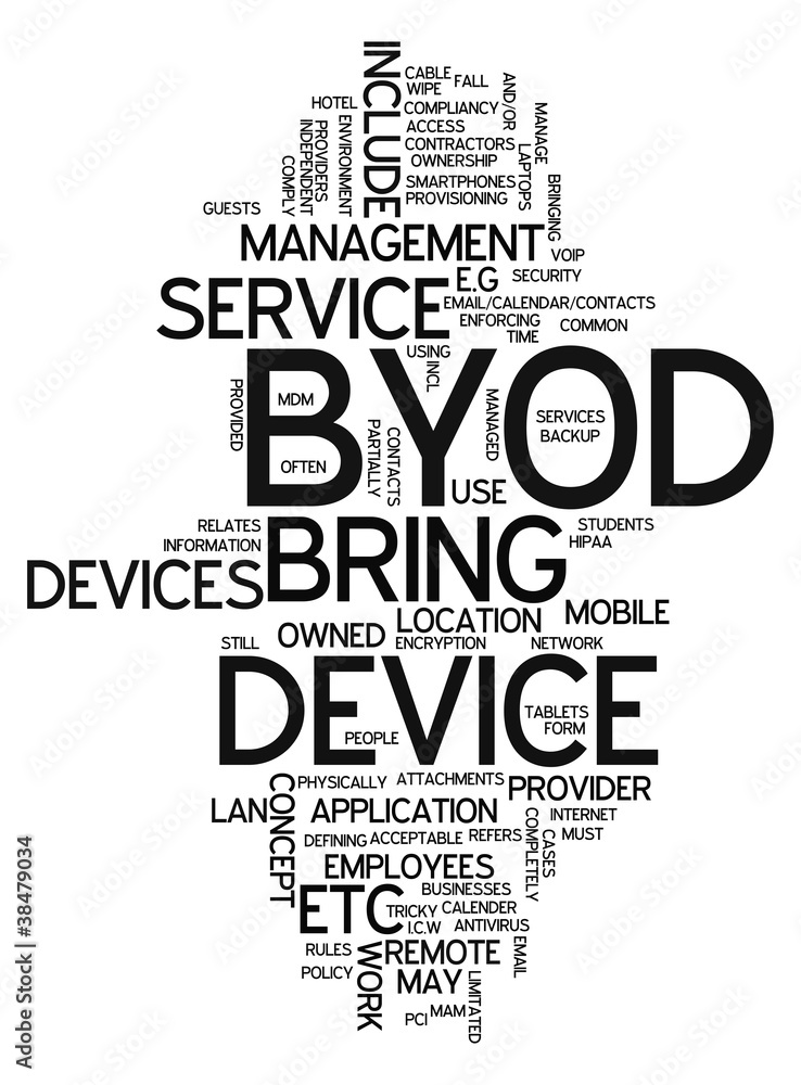 Obraz premium Word Cloud 