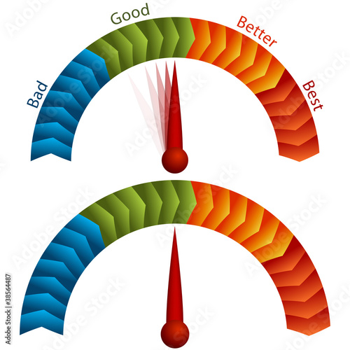 Good Bad Better Best Rating Meter