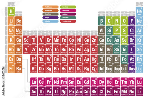 Periodic table of the elements © Jacek Bernatek