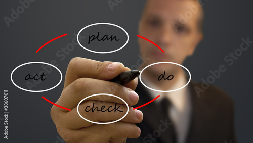Quality management
