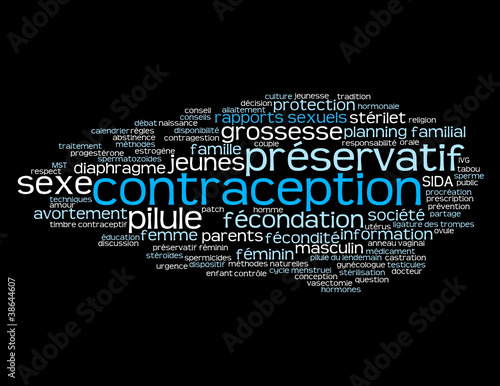 Nuage de mots-clés CONTRACEPTION (préservatif pilule grossesse)
