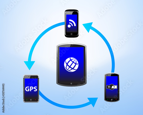 interconnection between mobile devices