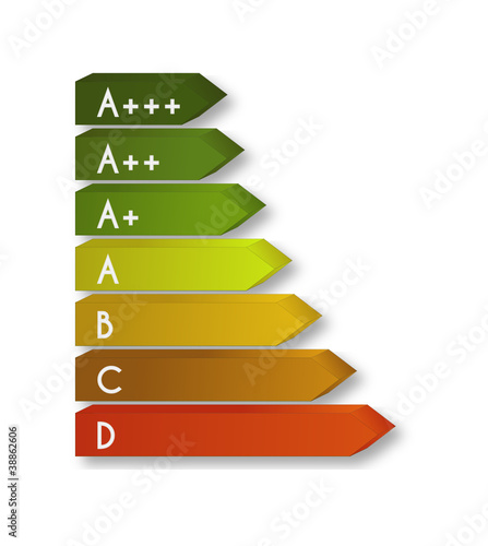 Energieverbrauchsklassen III
