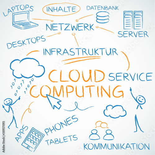 Concept, Cloud computing, deutsch