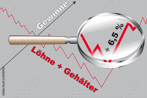 Lohnforderung