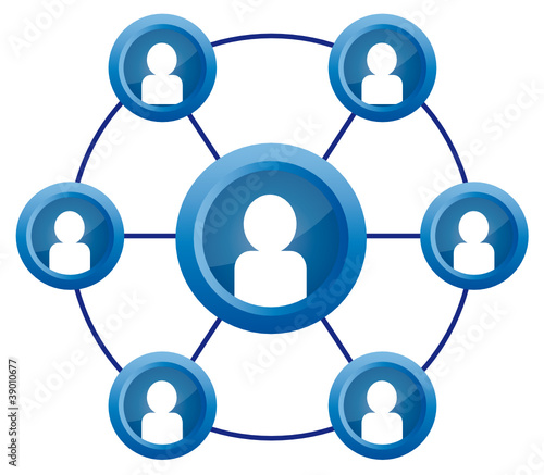 Community