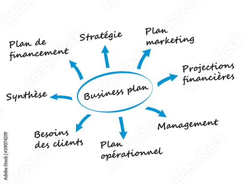 Business plan