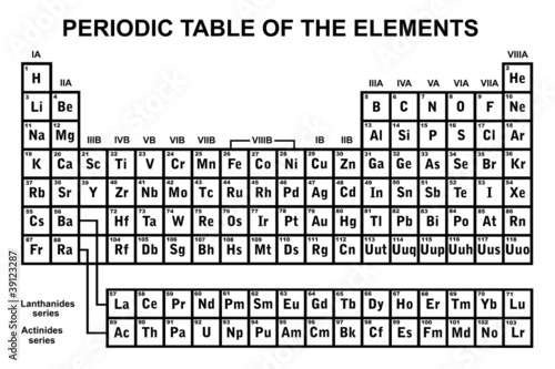 Periodic table of the elements