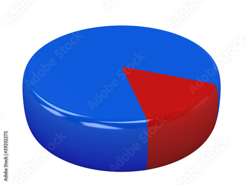 Bright color diagram