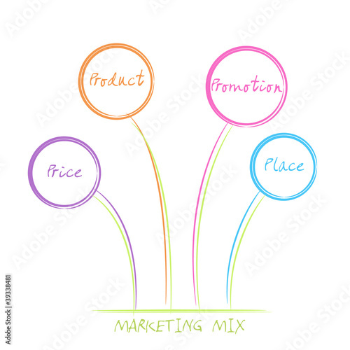 Four Ps in a successful marketing mix for any business