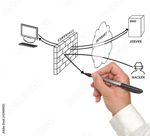 Fotografie Presentation of diagram of firewall