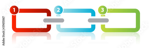 Obraz na płótnie Three Step Supply Chain