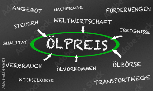 Ölpreis