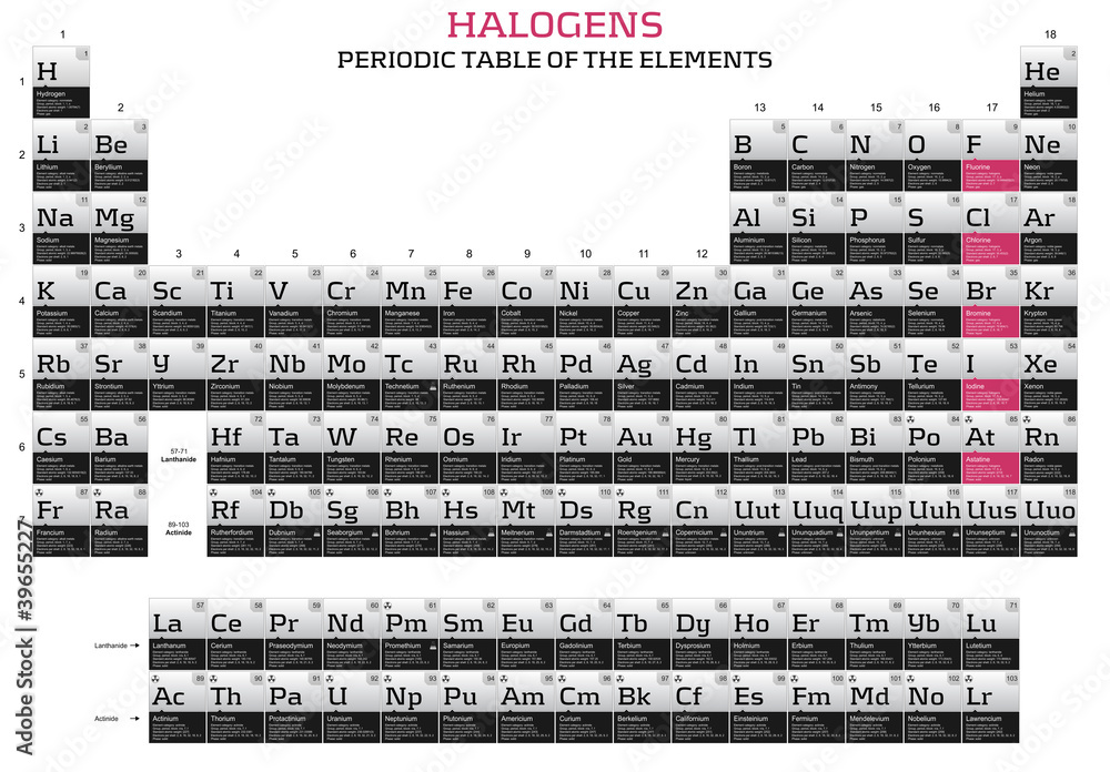Halogens series in the periodic table of the elements