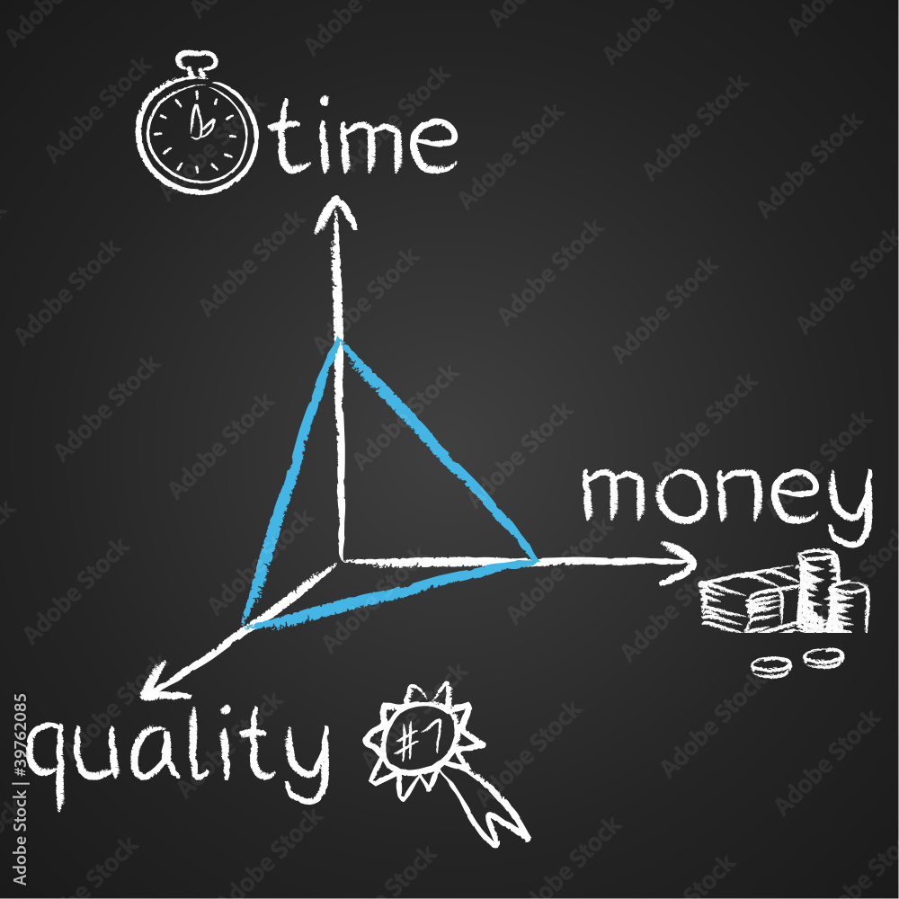 Doodles, Triangle, time, money, quality Stock-Vektorgrafik | Adobe Stock