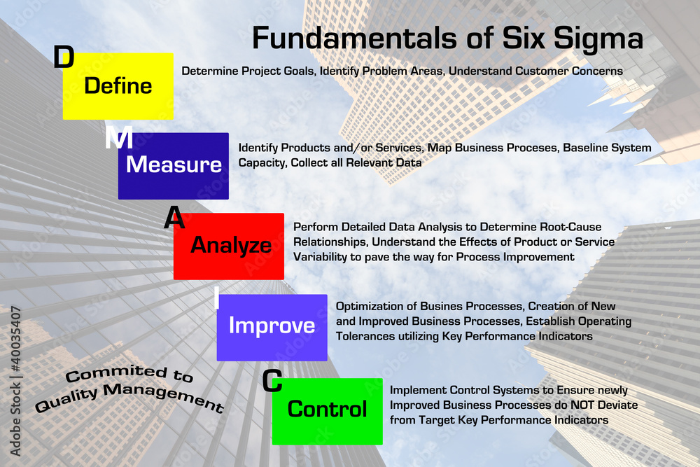 Six sigma store fundamentals