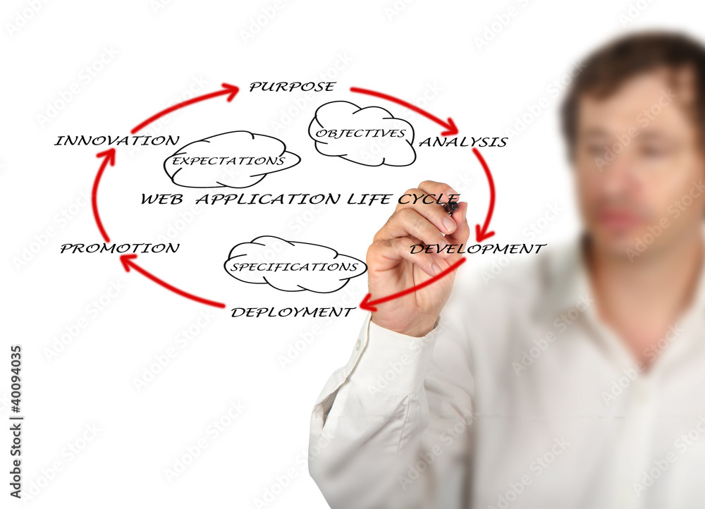 Presentation of web application lifecycle Presentation of web application lifecycle
