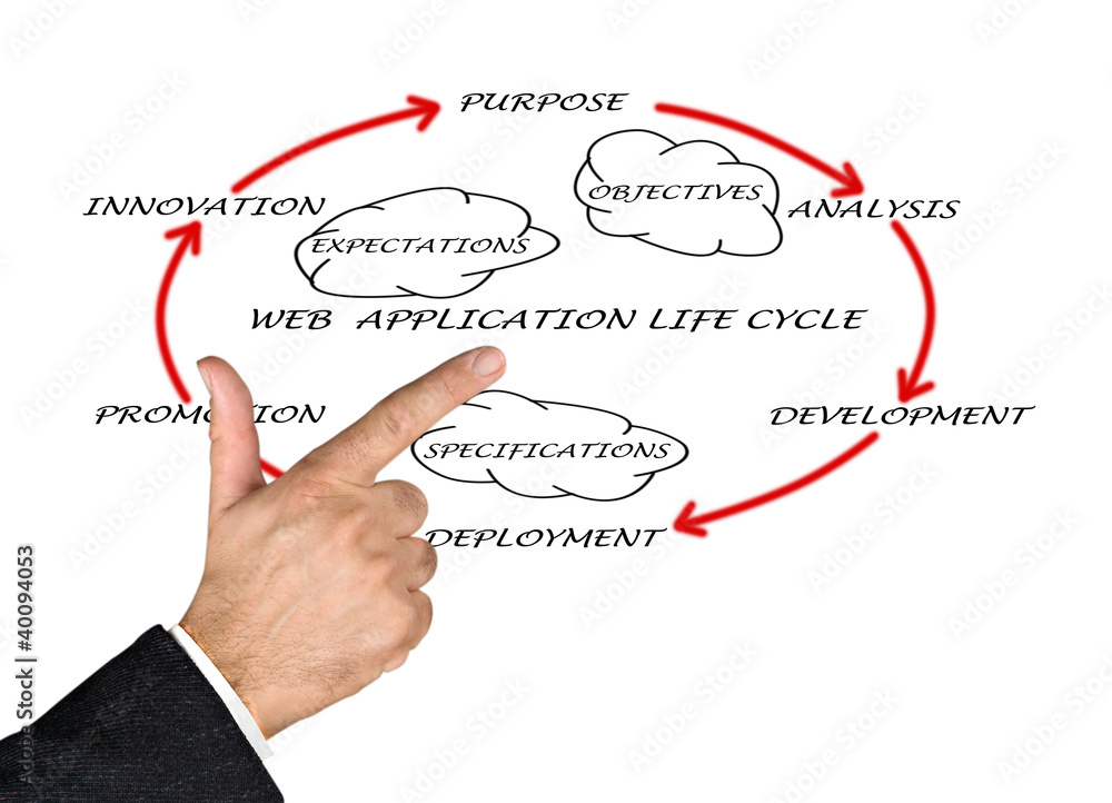 Presentation of web application lifecycle Presentation of web application lifecycle