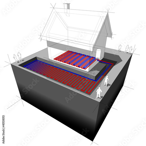 heat pump diagram – planar/areal heat pump