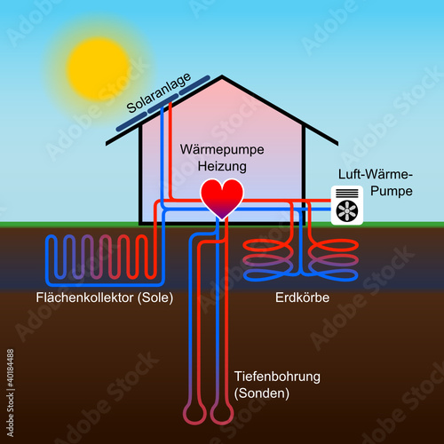 haus mit wärmepumpe VII