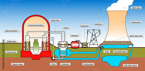 nuclear power plant