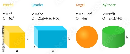 Volumen und Oberfläche