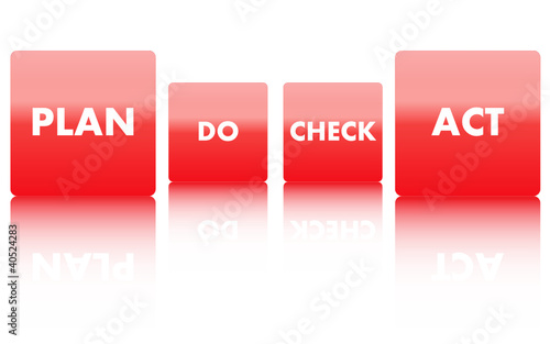 Cubi Vector rossi  Plan Do Check Act