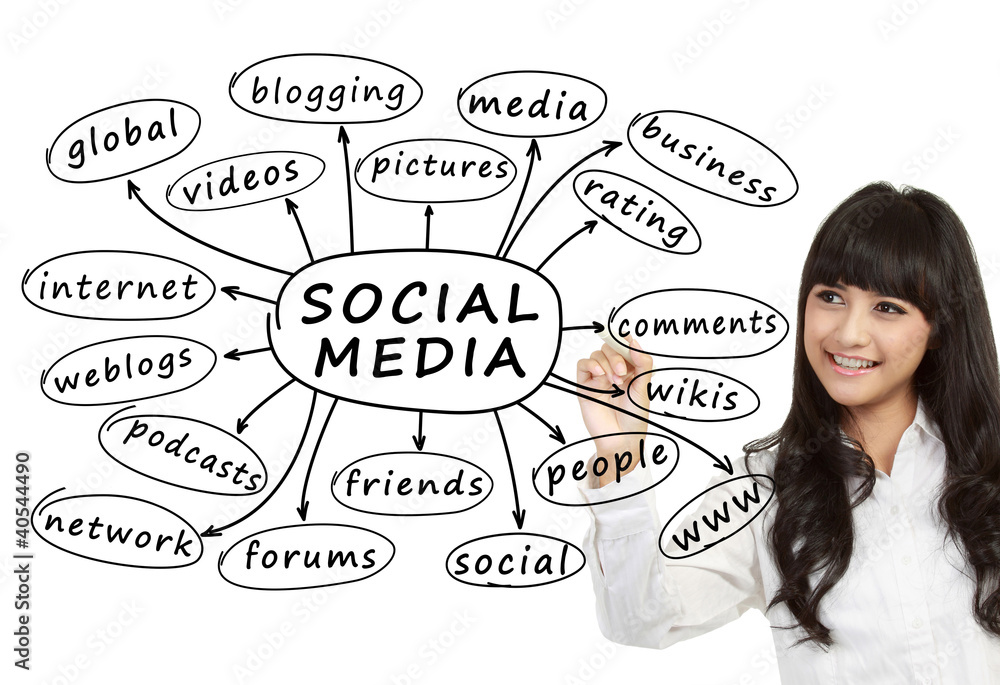 business woman writing social media concept business woman writing social media concept