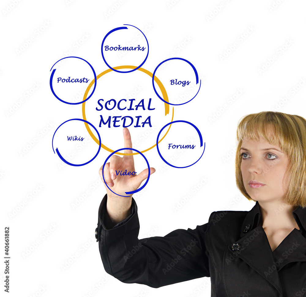 Diagram of social media Diagram of social media