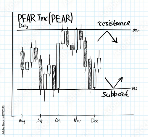Hand drawn candle stock chart.
