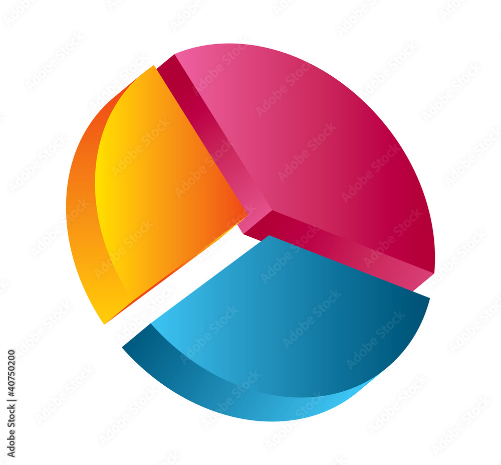 3D pie chart 3D pie chart